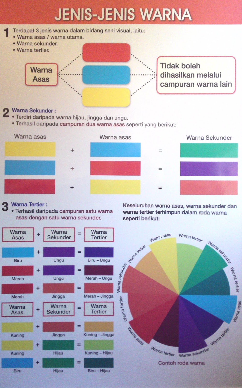 CIKGU WMNOOR: Pendidikan Seni Visual - Jenis-Jenis Warna