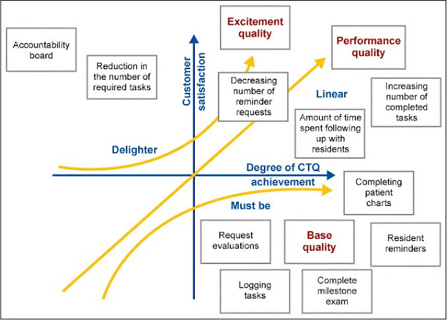 Six Sigma Tutorial and Materials, Six Sigma Study Materials, Six Sigma Exam Prep, Six Sigma Certification