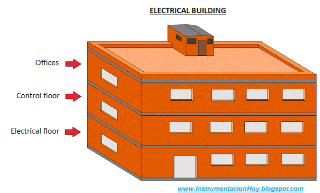 electrical building