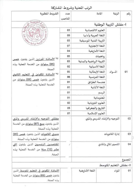 شروط المشاركة في امتحانات الترقية للرتب الإدارية لوزارة التربية - وزارة التربية