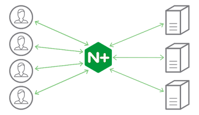 load balancer nginx plus general solusindo