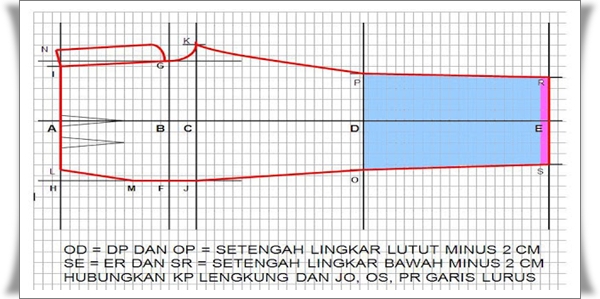 Membuat Pola Celana Panjang Cara Menjahit Pakaian