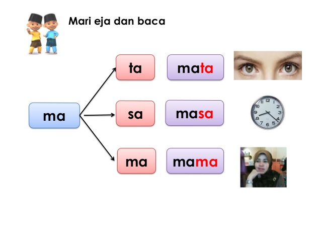 Mudah Mengingat Suku Kata ! ~ Bunda dan Buah Hati