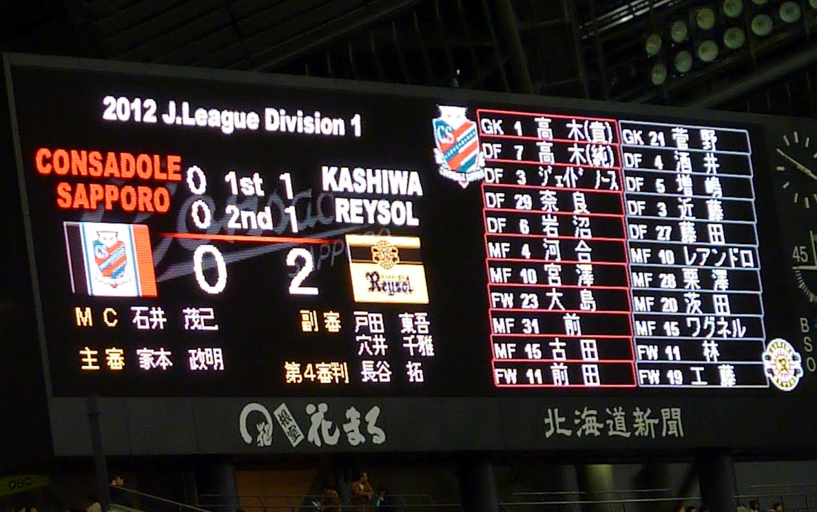Sports Road Trips Kashiwa Reysol 2 At Consadole Sapporo 0 J League Division 1 April 7 12