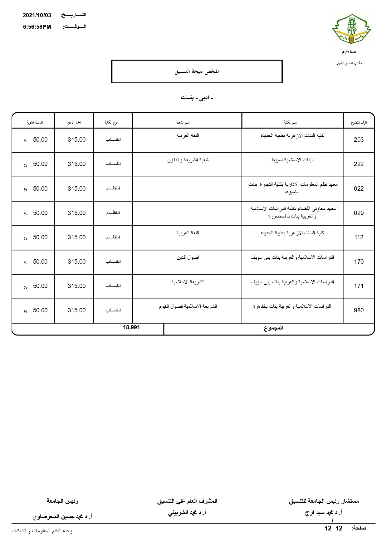 تنسيق الأزهر « مختلف الشُعب ذكور وإناث»