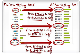 http://techniquestomakemoneyonline.blogspot.com/