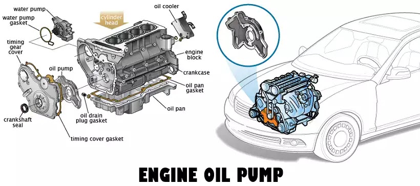 Free Car Diagnostic Images