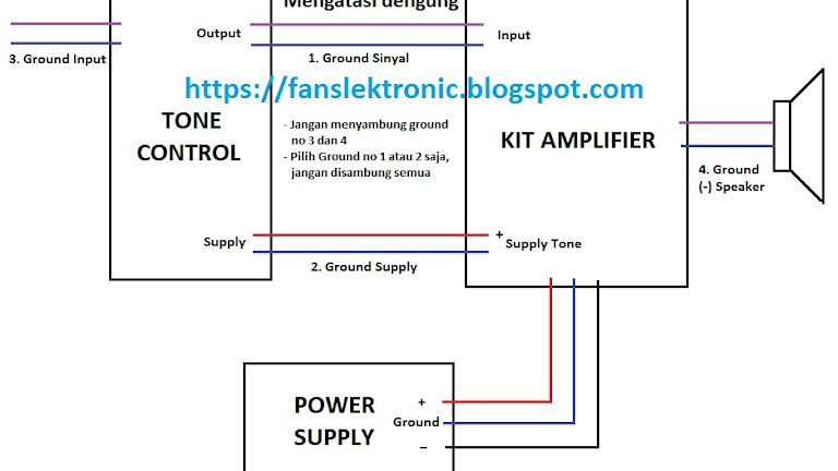 5 Penyebab dan Cara Mengatasi Amplifier Speaker Aktif 