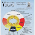 Concept of a yuga cycle