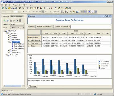 Case if sql oracle