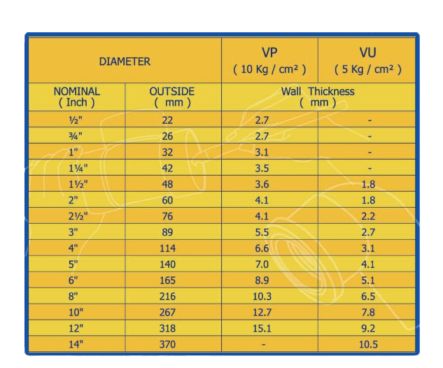 Jual Pipa PVC Pralon