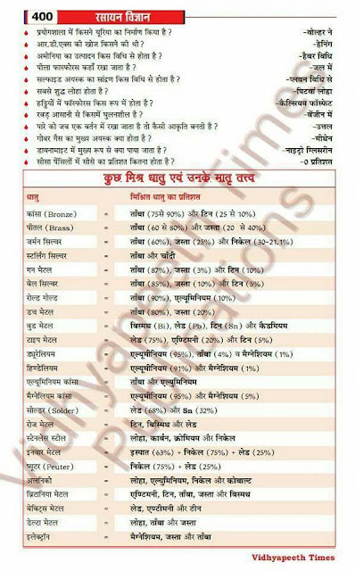 science gk in hindi PDF