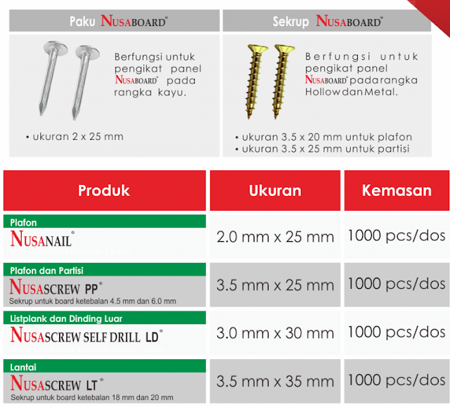 Harga Atap Fiber Semen Nusa Terbaru 2019  HARGA ATAP 2019 