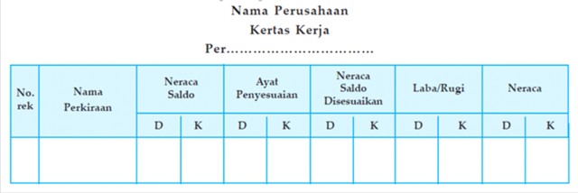 Contoh Jurnal Penyesuaian Persediaan Akhir - Contoh Ole