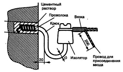 Установка крюков и изоляторов изолятор