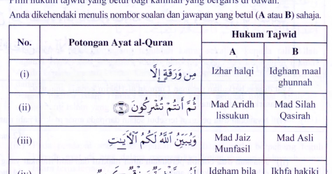 KAEDAH RINGKAS TAJWID SPM / AYAT HAFAZAN SPM: 2017 SOALAN 4