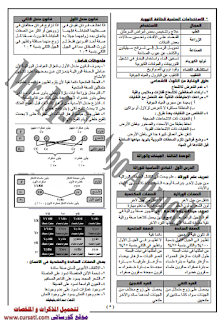 مراجعة علوم الصف الثالث الاعدادى الترم الثانى