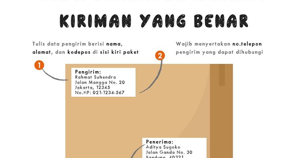 Contoh Surat Yang Salah Dan Benar