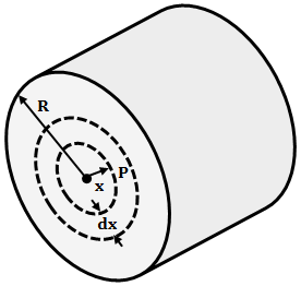 Inductance of Transmission Line