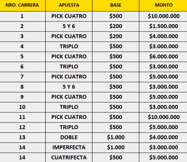 apuestas-hipodromo-palermo-lunes-22-abril