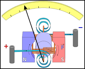 galvanometer