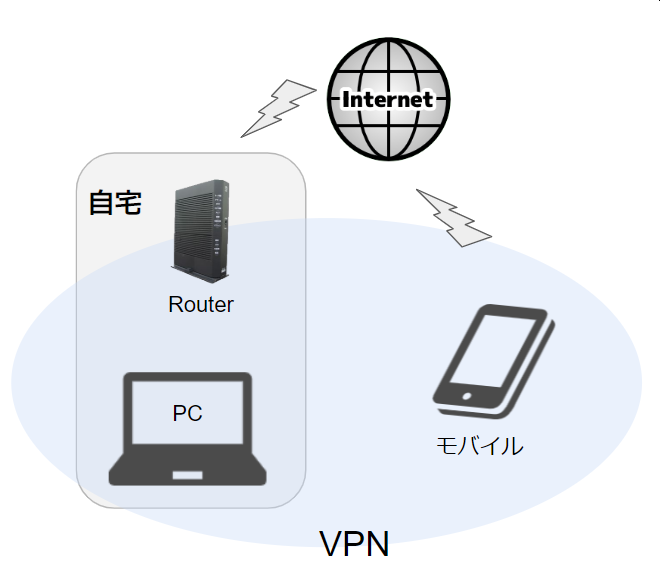 データ流出疑惑の7つのVPNサービスとは？