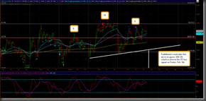 spx_15_min_feb_14