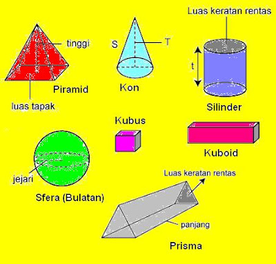 Iju Budak Baik: Formula Asas Matematik