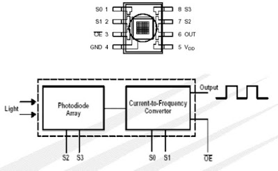 Sensor Warna TCS230