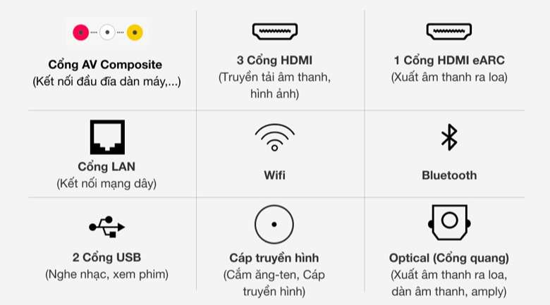 QA55LS03A - Hỗ trợ đa dạng cổng kết nối có dây và không dây