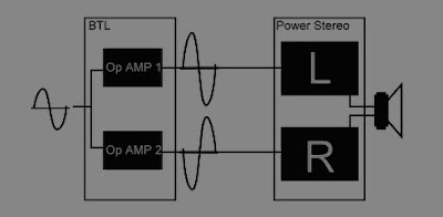 Power Amplifier BTL