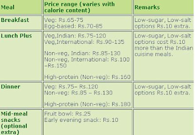 Download this Calorie Care Low Food... picture