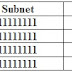 Menghitung IP Address untuk 1000 host