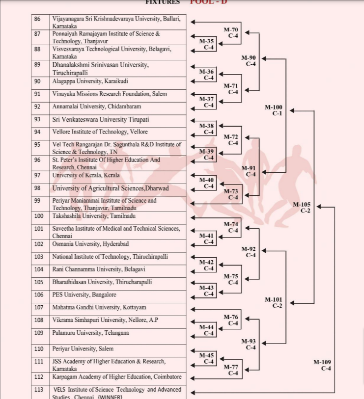 South Zone Inter University Kabaddi Tournament Kakinada