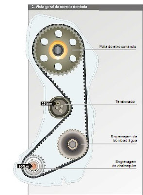 motor 1.8