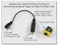 CP1057: Special Sync Cable (PC Plug to PC Plug) to Connect Sonia Optical Trigger to Canon EX Flash Units for Repeated Firing