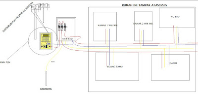 Cara memasang grouping MCB instalsi listrik rumah tinggal.png