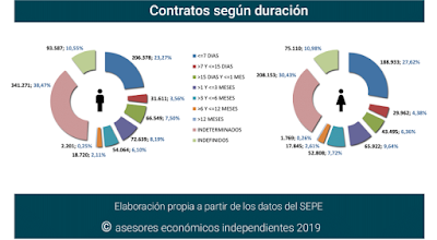 asesores económicos independientes 226-8 Francisco Javier Méndez Lirón