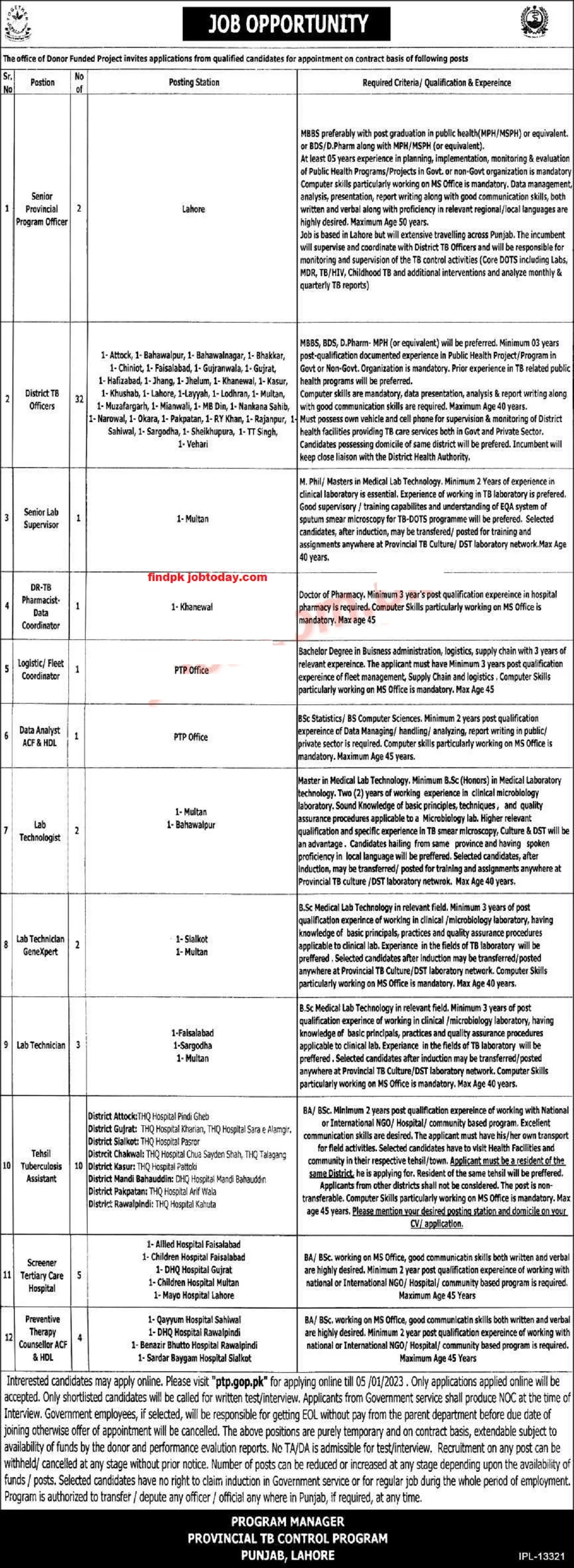 PTP Jobs January 2023 Advertisement Latest