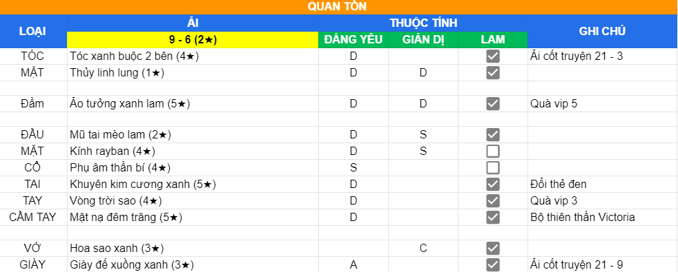 Quan Tồn | Ải 9 - 6 | 2 sao