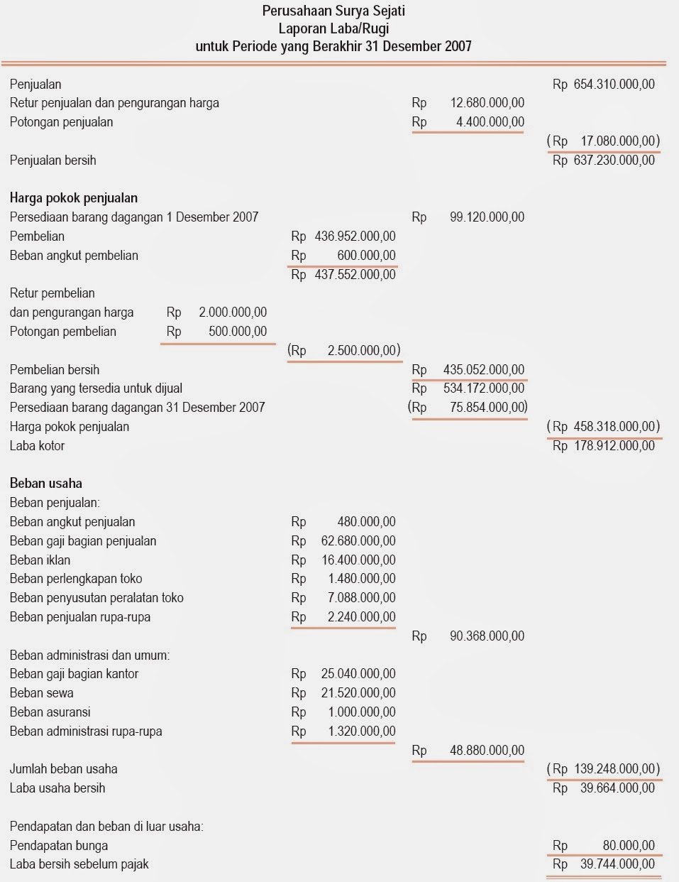 Siklus Akuntansi Perusahaan Dagang, Harga Pokok Penjualan 