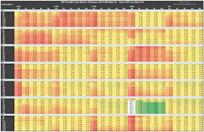 RUT Short Straddle Summary Sortino Ratio