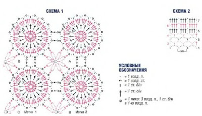 crochet blouse designs, crochet blouse free diagram, crochet blouse patterns, crochet blouse summer, crochet blouse youtube, crochet patterns, crochet saree blouse, free crochet patterns to download, 