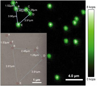 Nanodetecttives