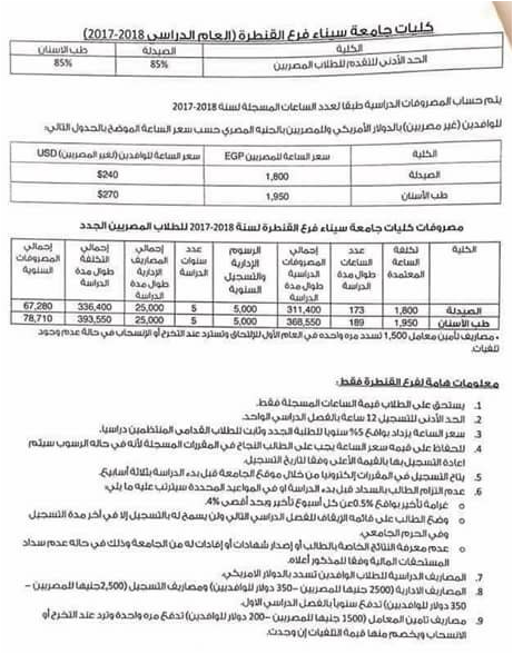 مصاريف جامعة سيناء 2017 مصروفات كليات جامعة سيناء الخاصة