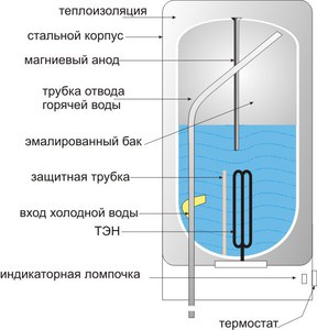 Услуги сантехника в Москве и Московской области