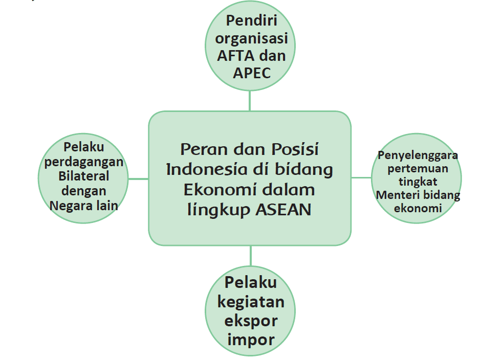 Kunci Jawaban Halaman 3, 4, 5, 6, 7, 8, 10, 12, 13, 14 Tema 5 Kelas 6