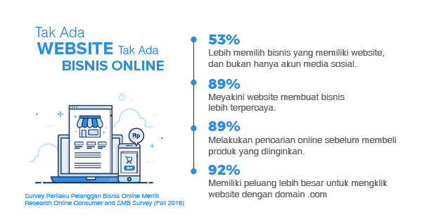 Review Niagahoster Hosting Dengan Layanan Support Terbaik