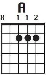 kunci gitar basic, belajar gitar, belajar kunci gitar, kord gitar, kunci dasar gitar, kunci gitar lengkap, kunci gitar pemula