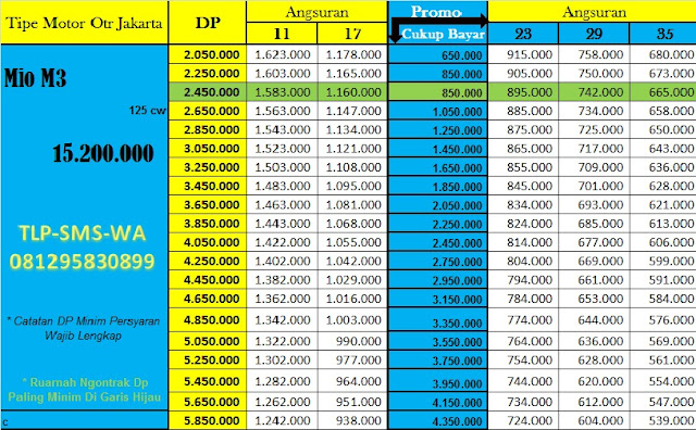 Daftar Harga Promo Kredit Motor Yamaha